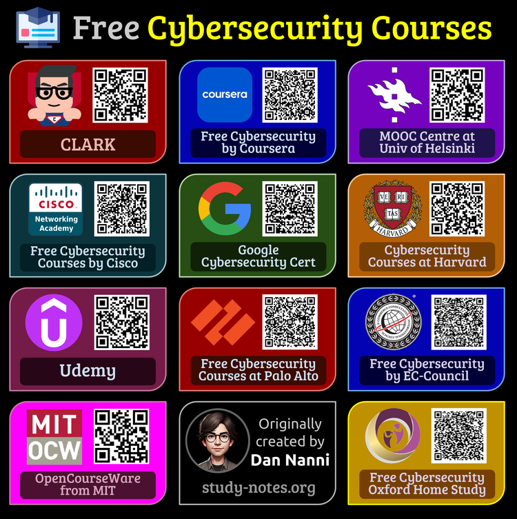 Free Cybersecurity Courses