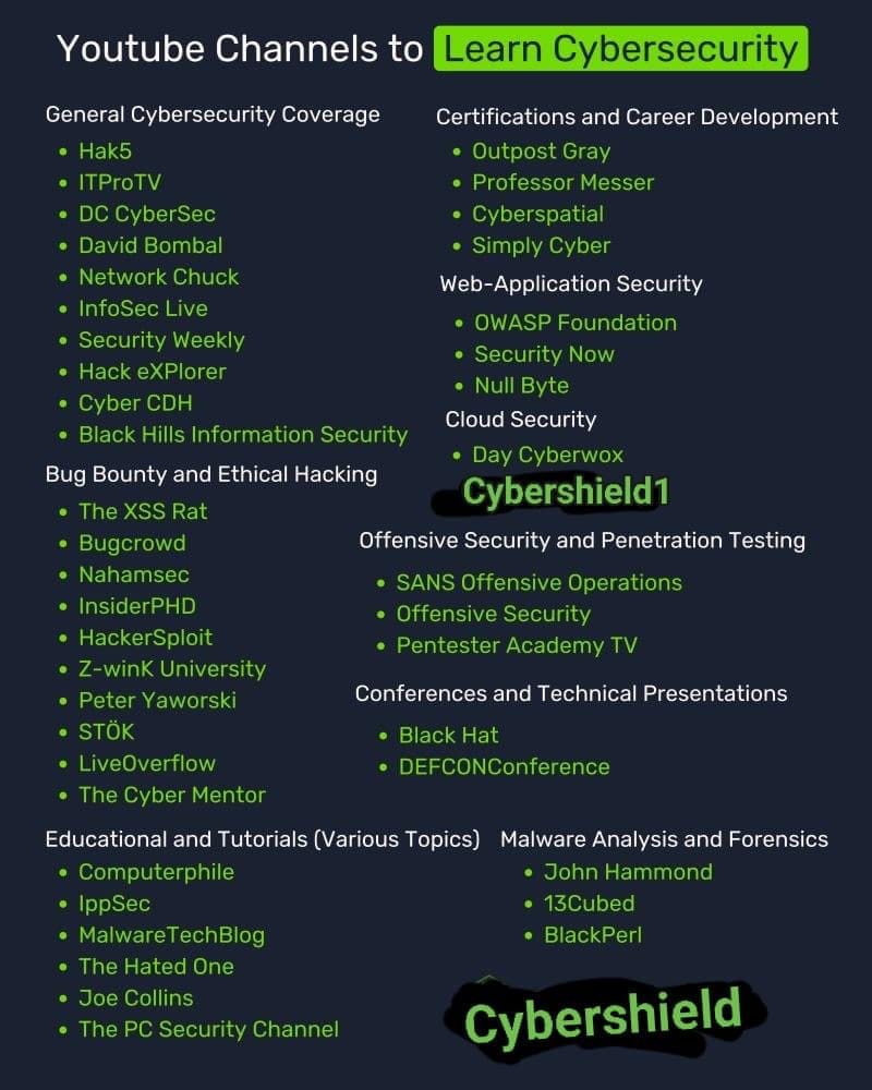 Youtube channels for Cybersecurity